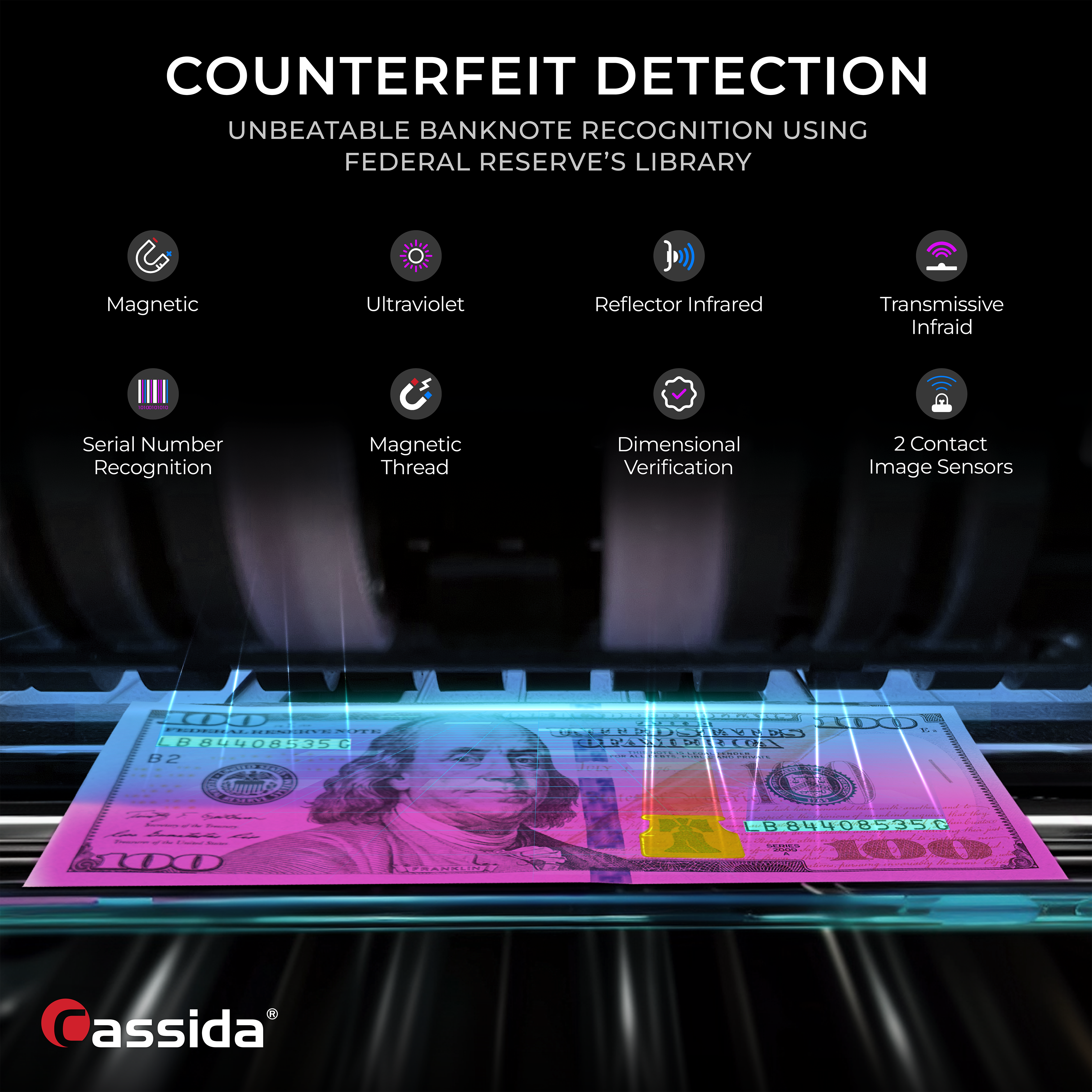 currency counter