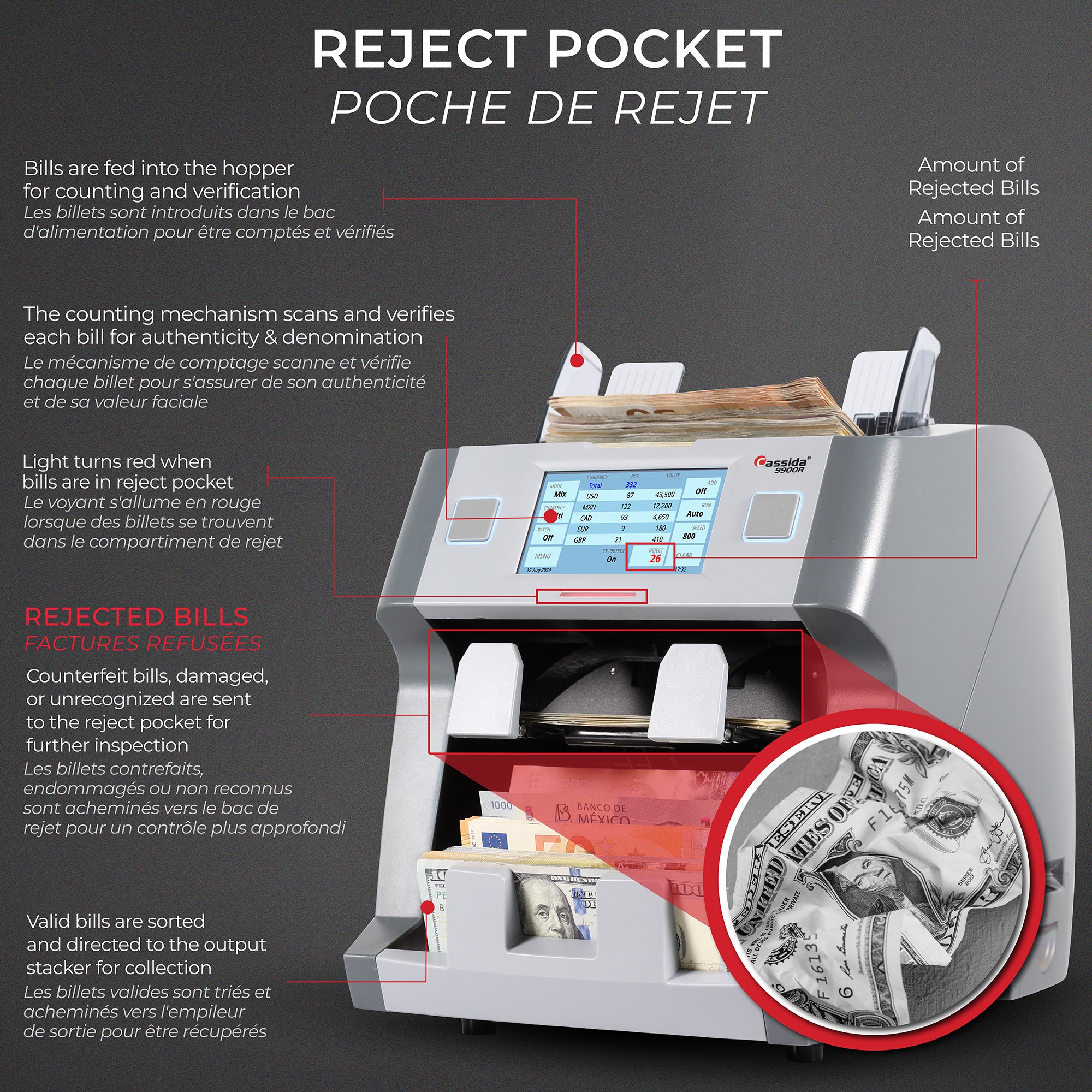 Cassida 9900R V2 Mixed Bill Counter (Canada)