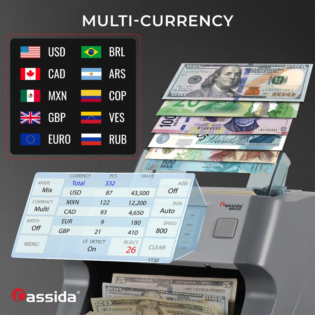 currency counter