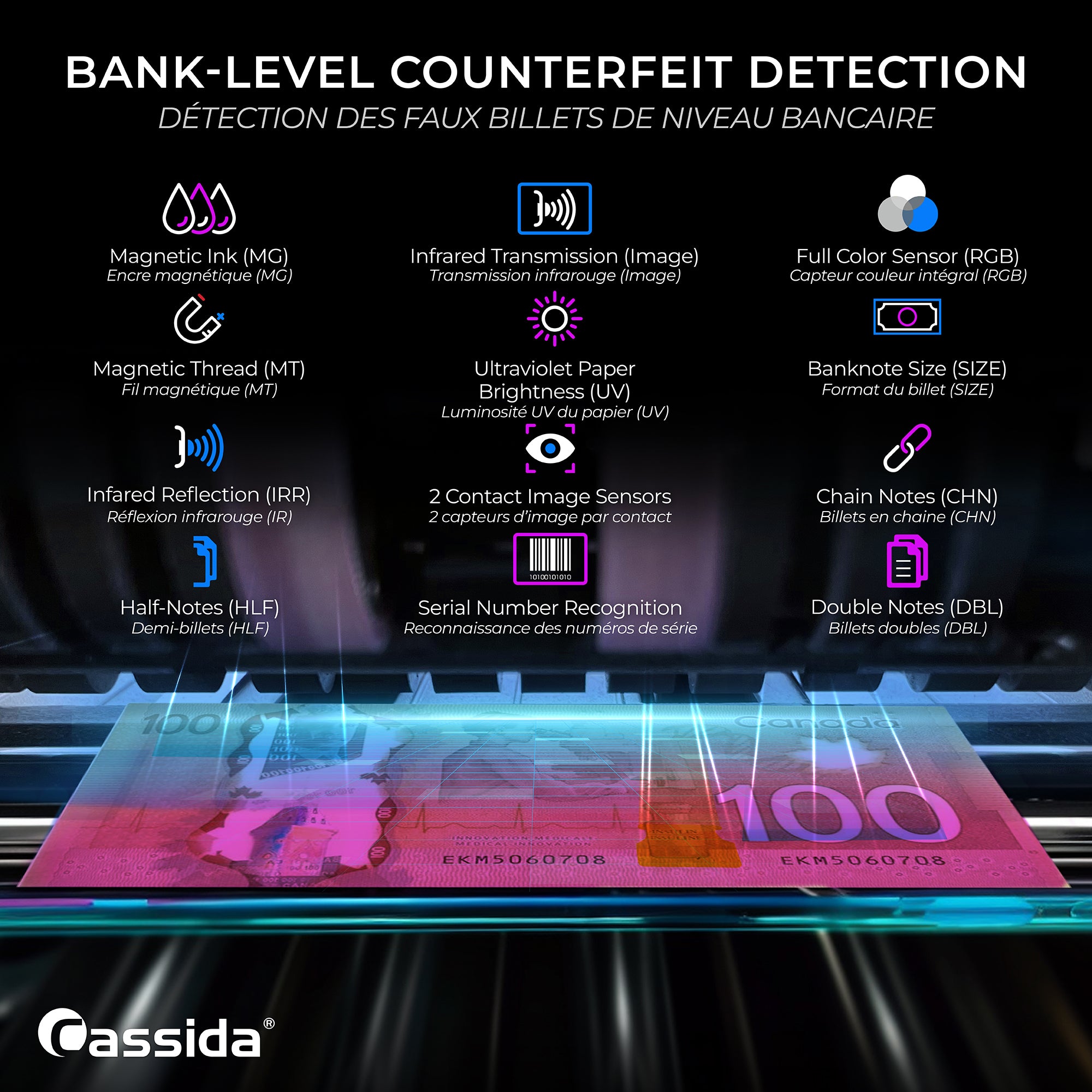 Cassida CRS 9500 Mixed Bill Counter (Canada)
