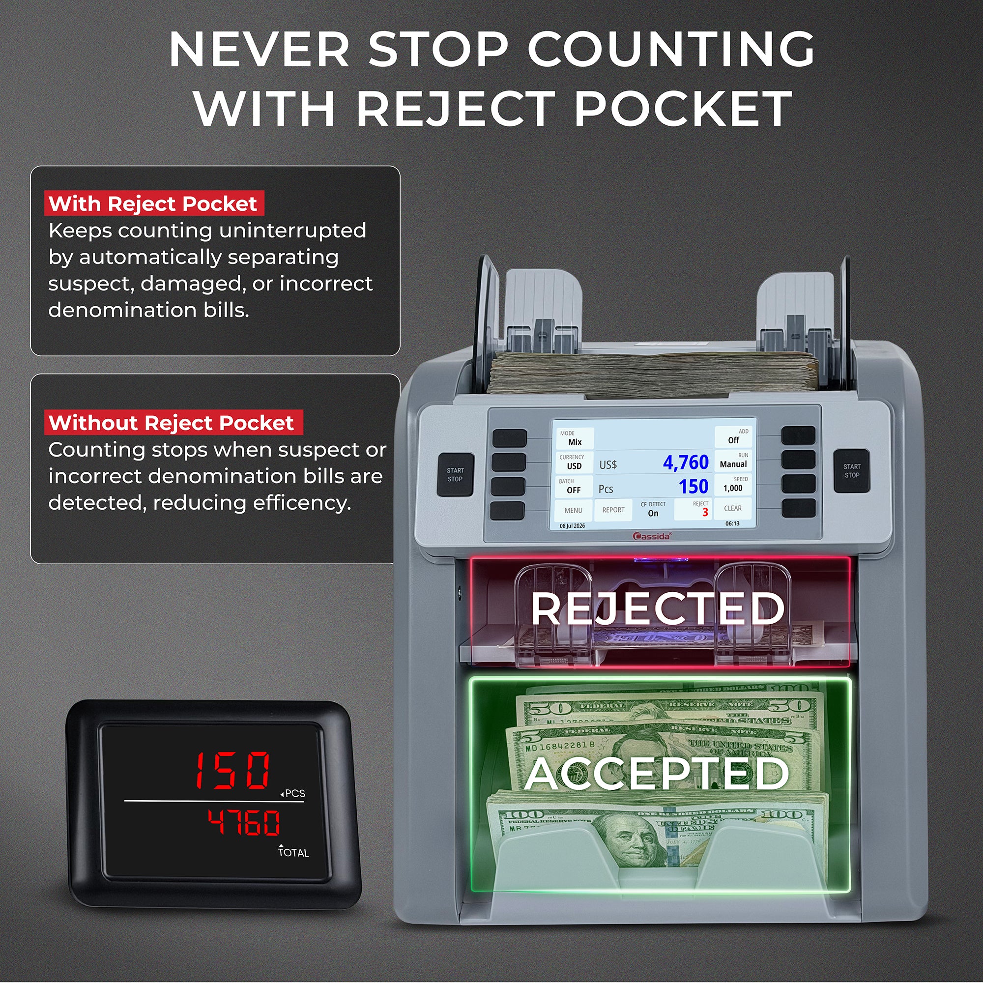 Cassida CRS 9500 Mixed Bill Counter