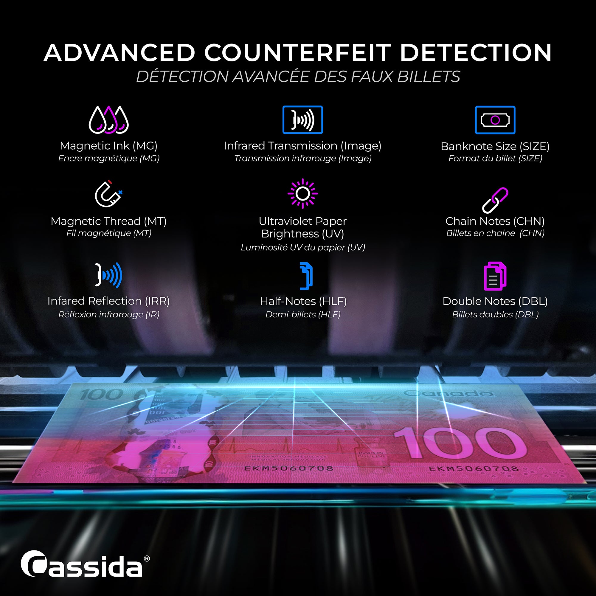 Cassida CRS 7200 Mixed Bill Counter (Canada)