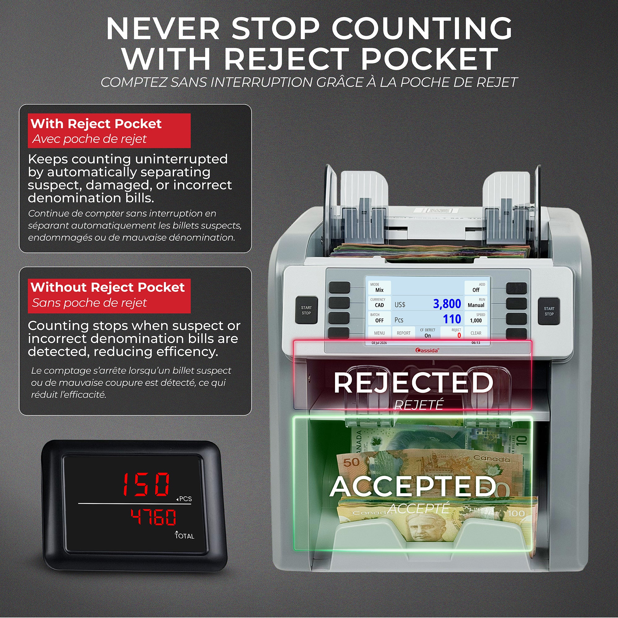 Cassida CRS 9500 Mixed Bill Counter (Canada)
