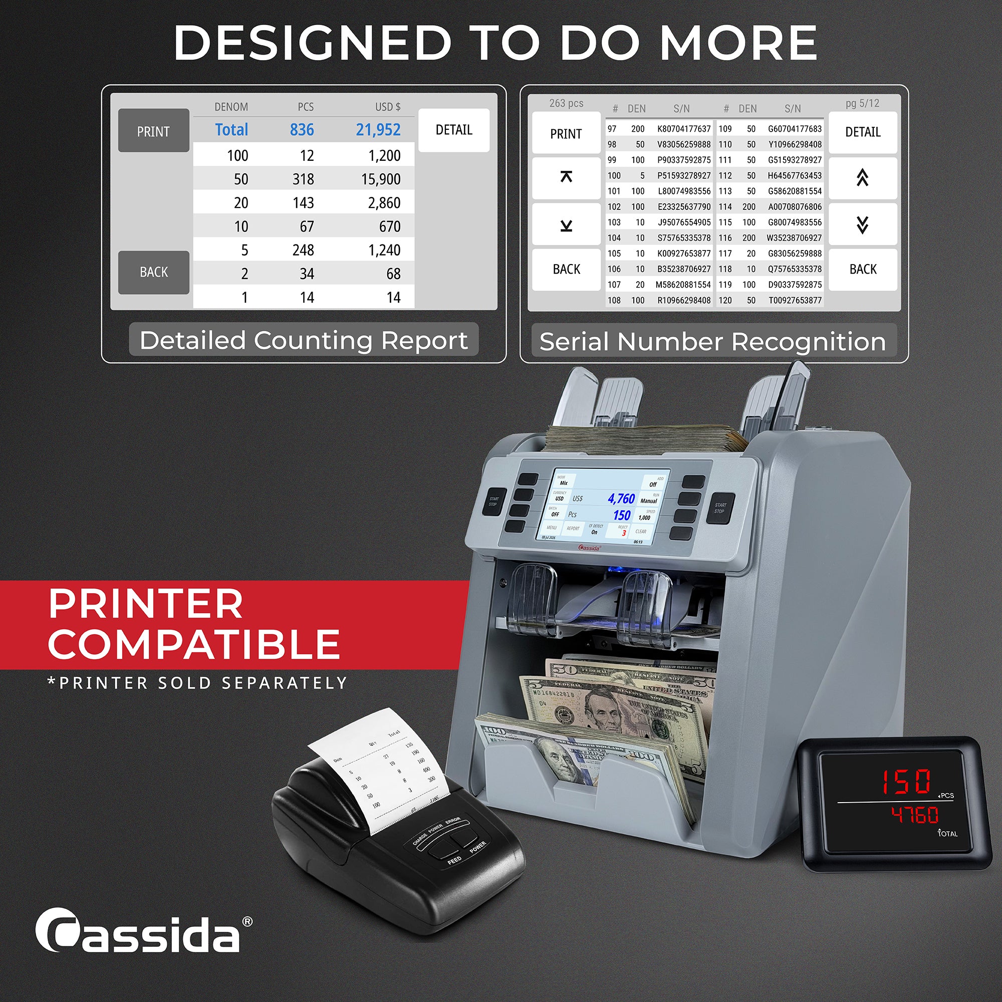 Cassida CRS 9500 Mixed Bill Counter